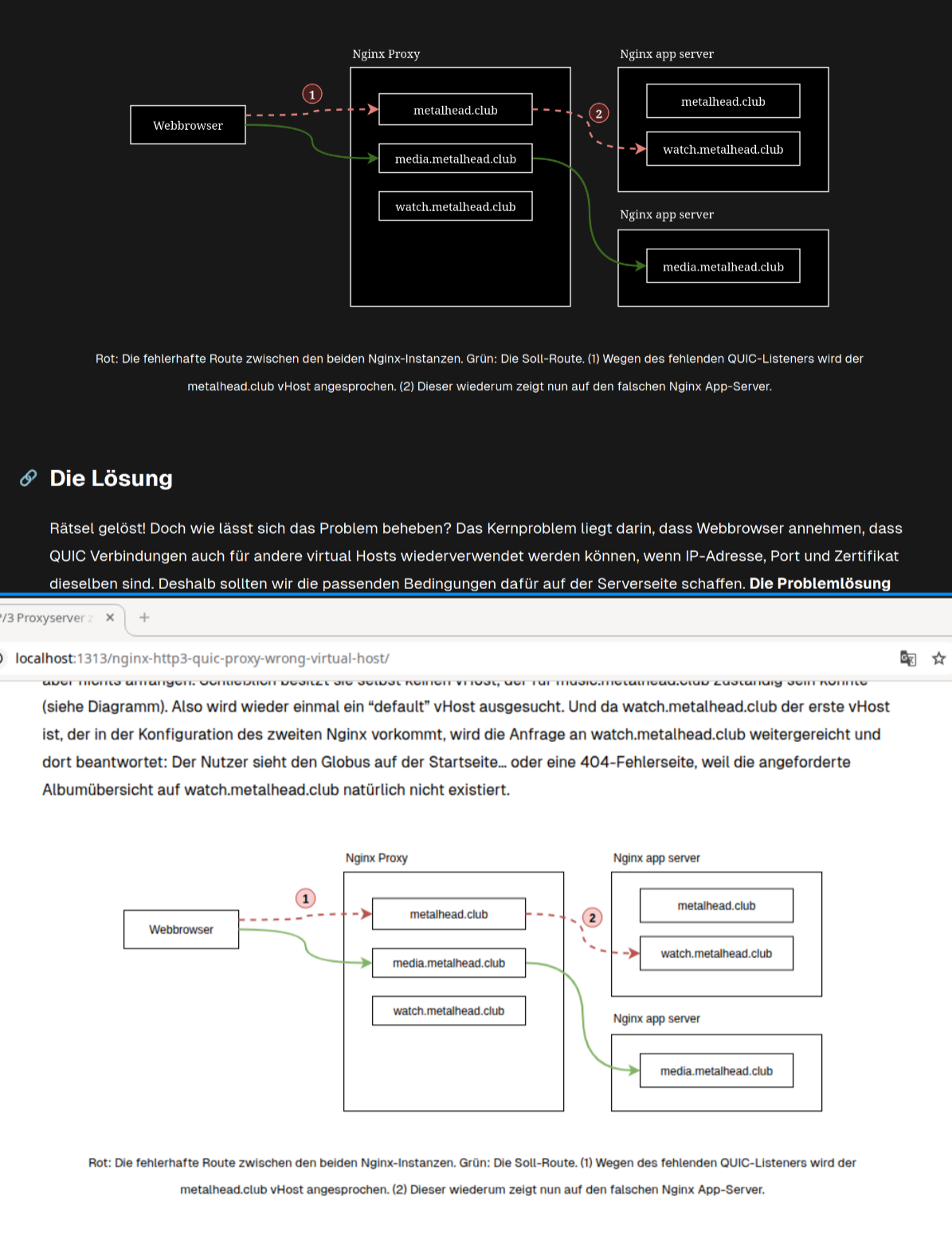 Example screenshot of a diagram on my blog