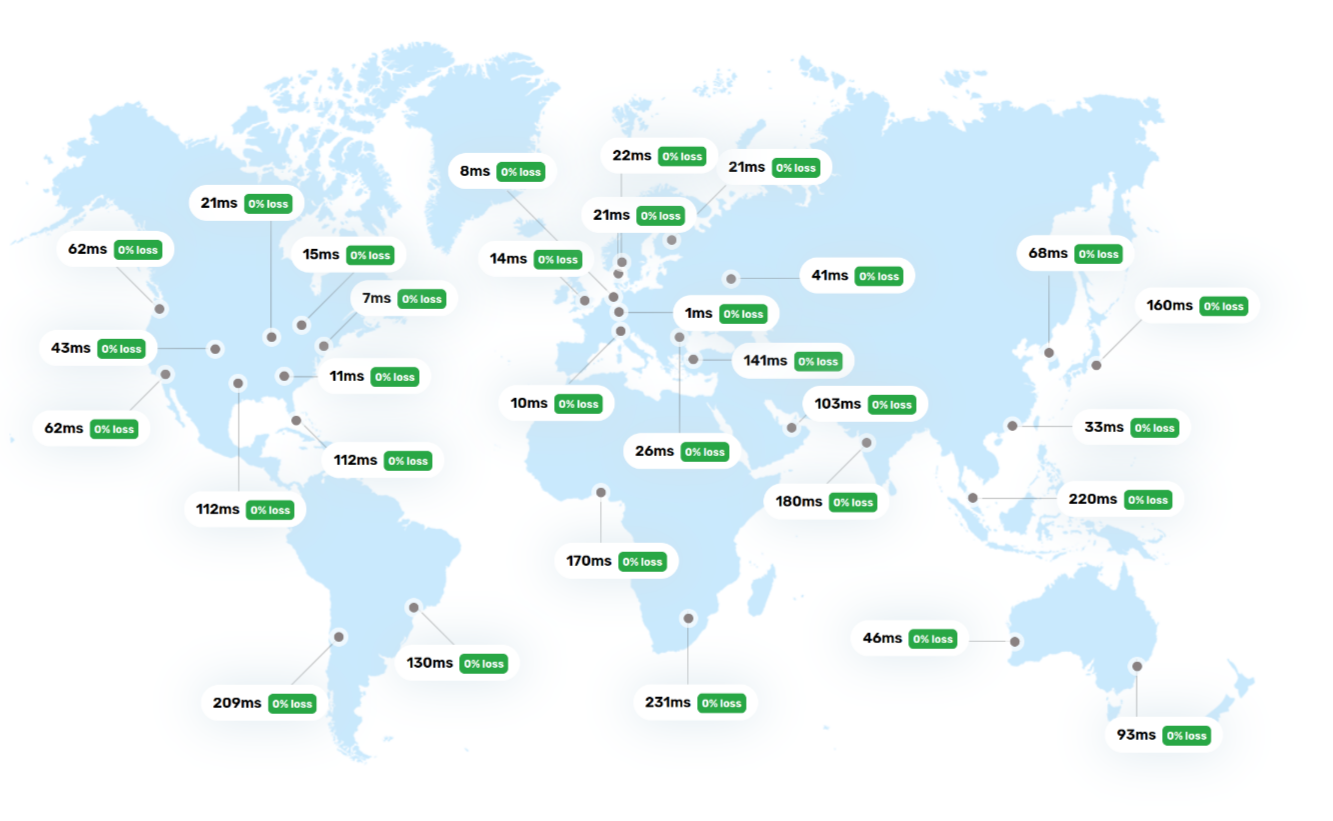 BunnyCDN Screenshot zeigt Latenzzeiten nach der Umstellung auf ein CDN