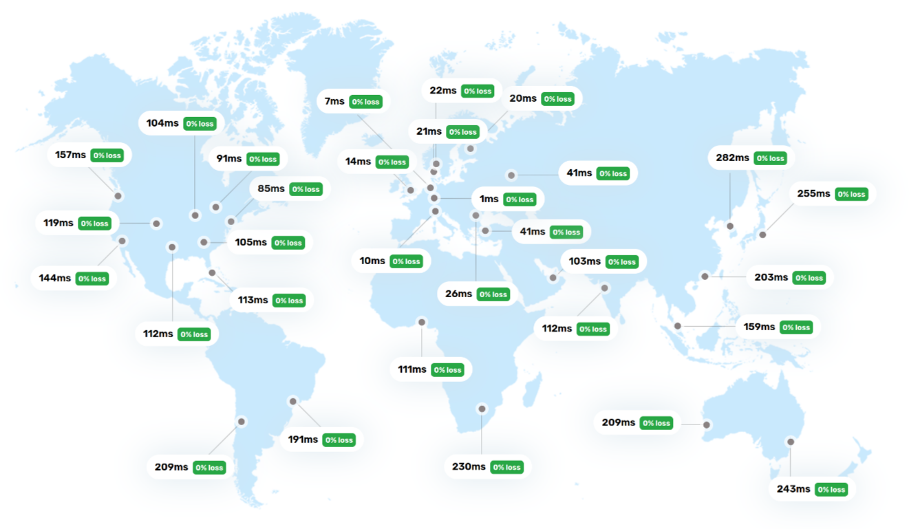 BunnyCDN Screenshot zeigt Latenzzeiten vor der Umstellung auf ein CDN